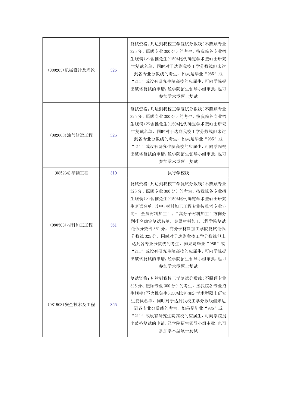 华南理工大学机械学院2011年研究生复试录取细则_第2页