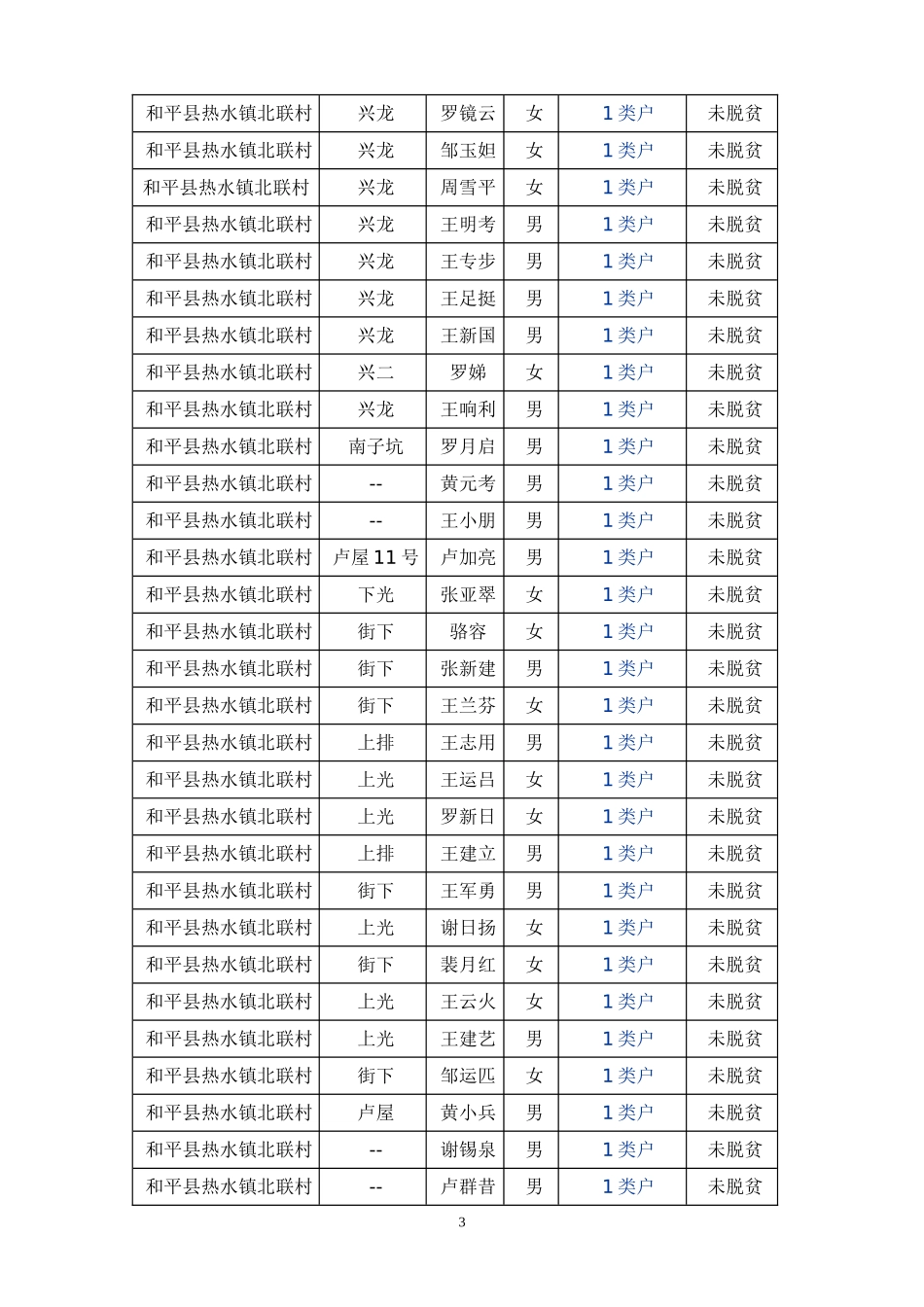 和平县热水镇北联村全部贫困户_第3页