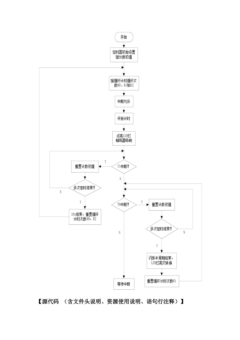 华中科技大学单片机实验报告-完整版-LED灯控制器_第2页