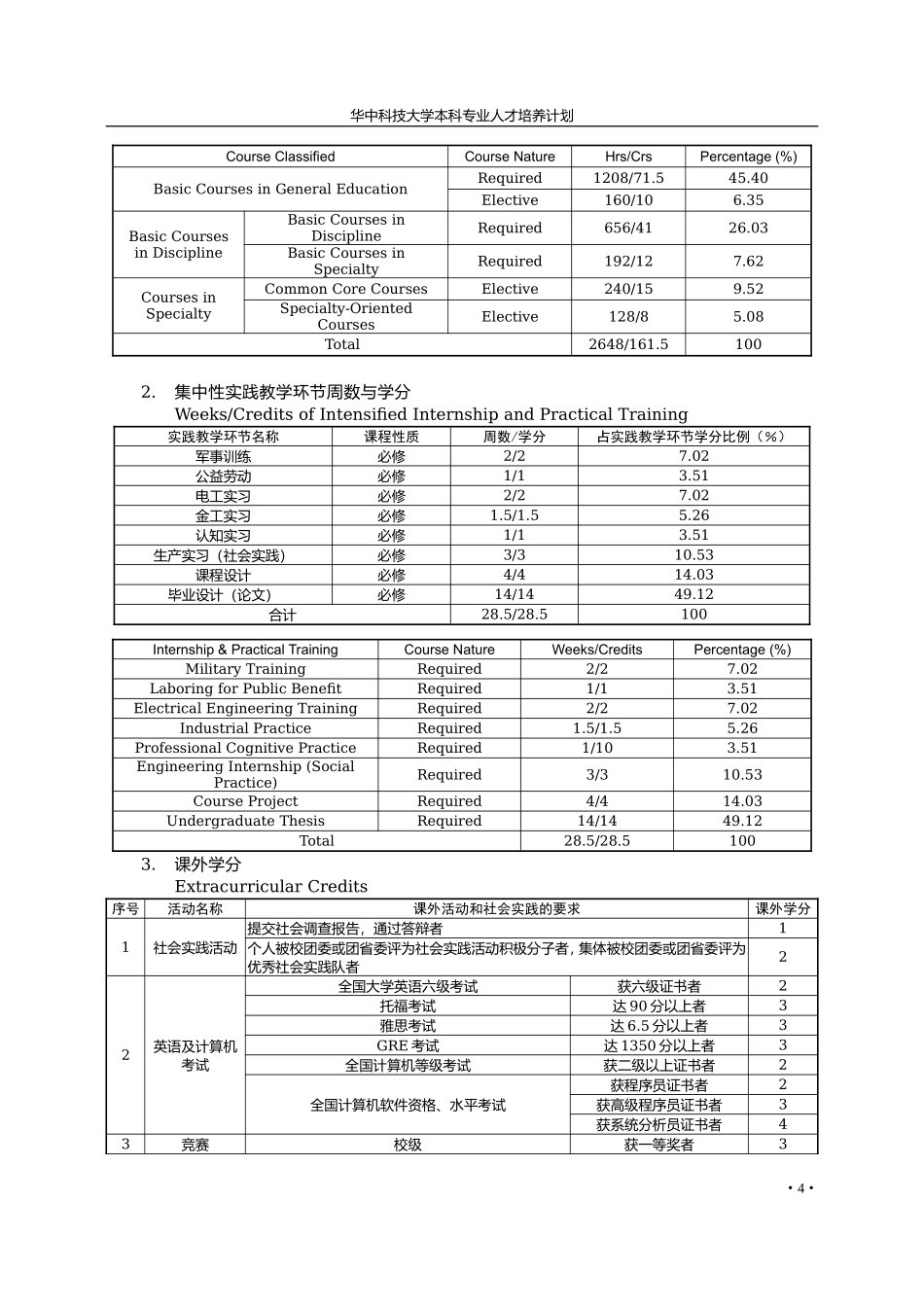 华中科技大学电气工程及其自动化专业本科培养计划_第3页