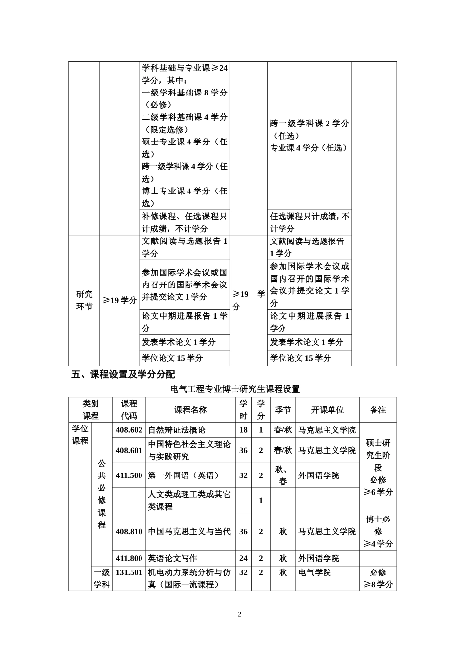华中科技大学电气工程研究生培养方案_第2页