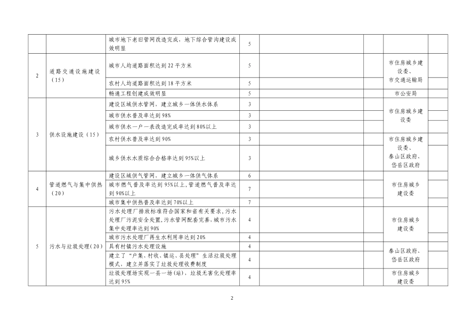 和谐城市工作实绩考核细则_第2页