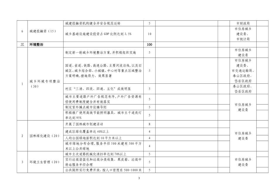 和谐城市工作实绩考核细则_第3页