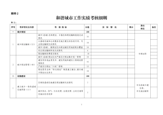 和谐城市工作实绩考核细则