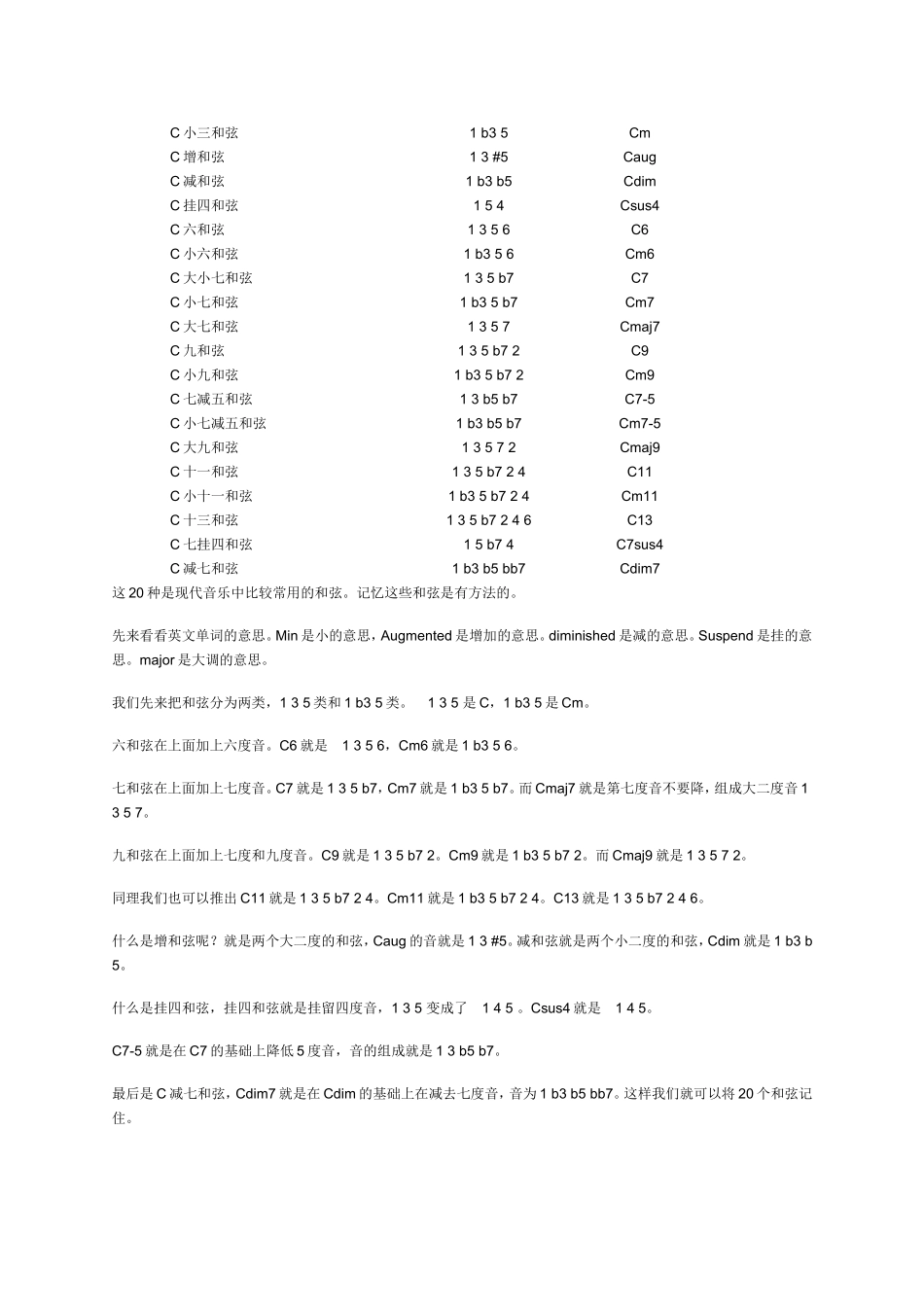 吉他编曲理论_第2页