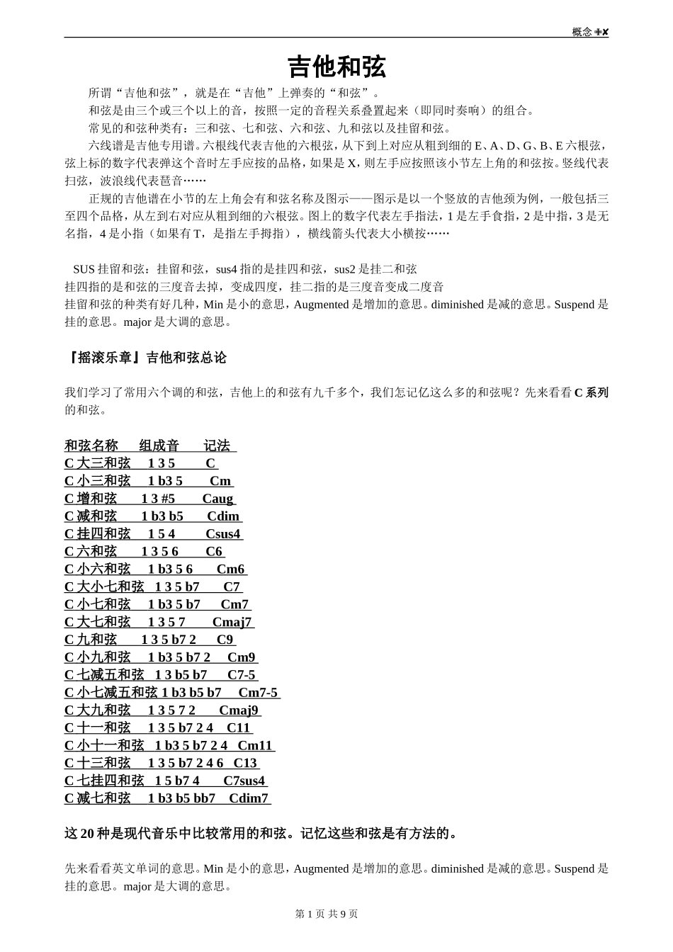 吉他和弦指法图(CDEFGAB系列大全)_第1页