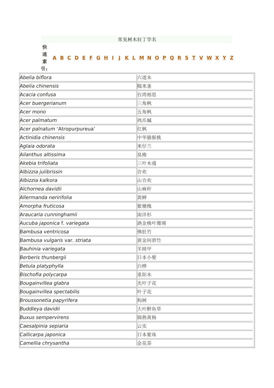 华中农大园林植物学全部拉丁名录_第1页