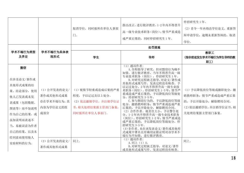 华中农业大学学术不端行为处罚细则_第3页