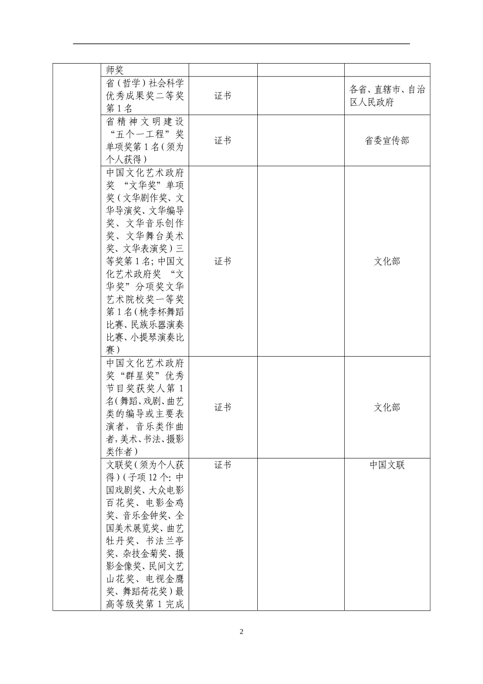 后备级人才部分认定材料说明_第2页