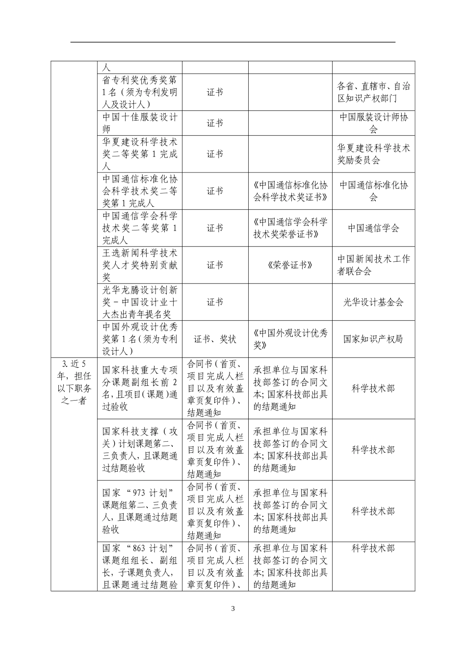 后备级人才部分认定材料说明_第3页