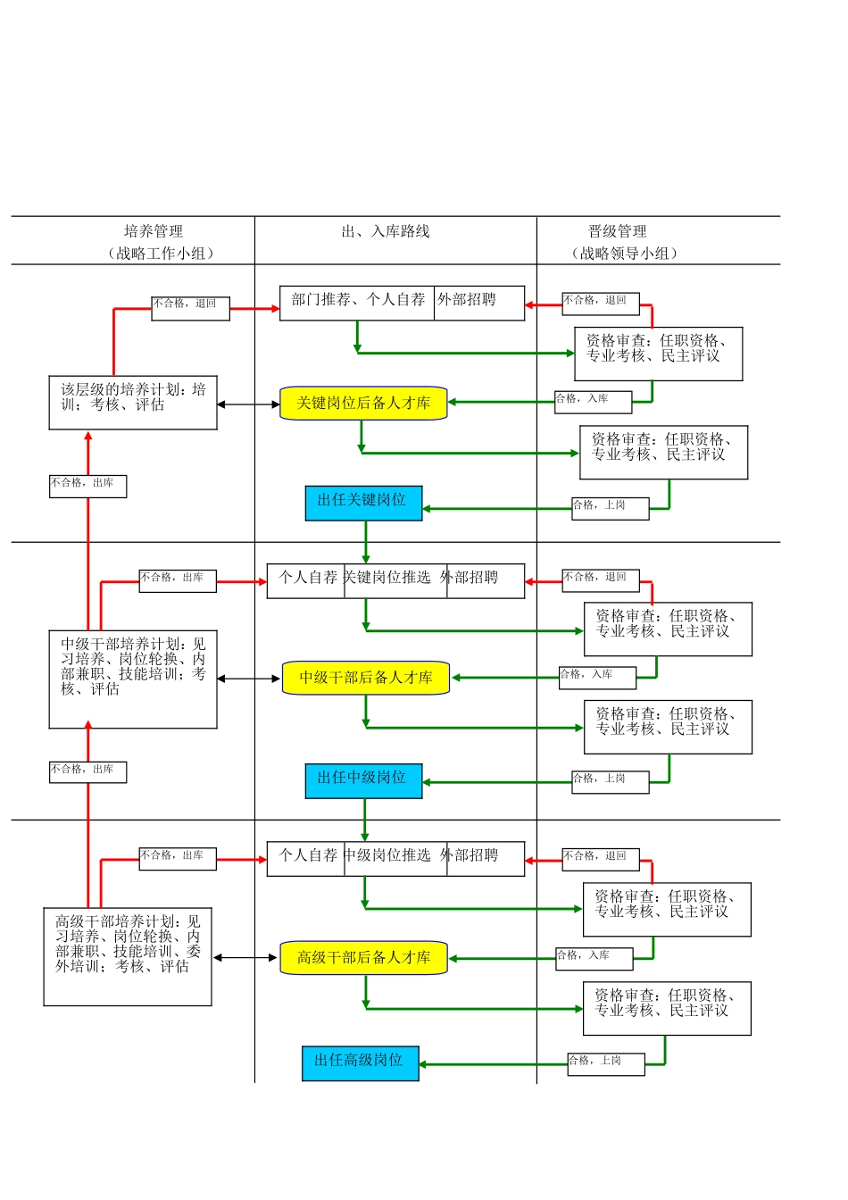 后备人才培养与梯队建设方案_第2页