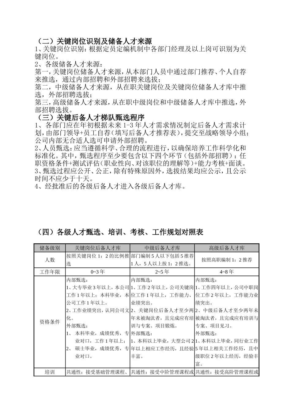 后备人才培养与梯队建设方案_第3页