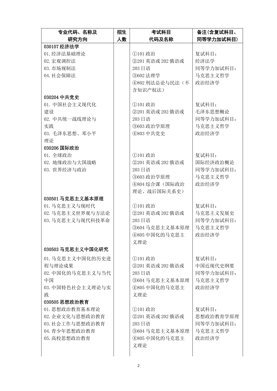 华中师范大学(同名699)_第2页