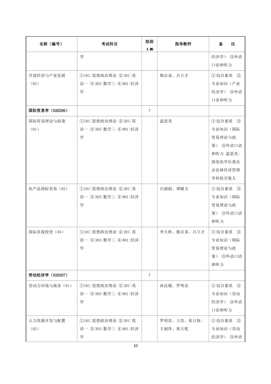 华南农业大学2012年攻读硕士(学术型)学位研究生招生专业目录_第2页
