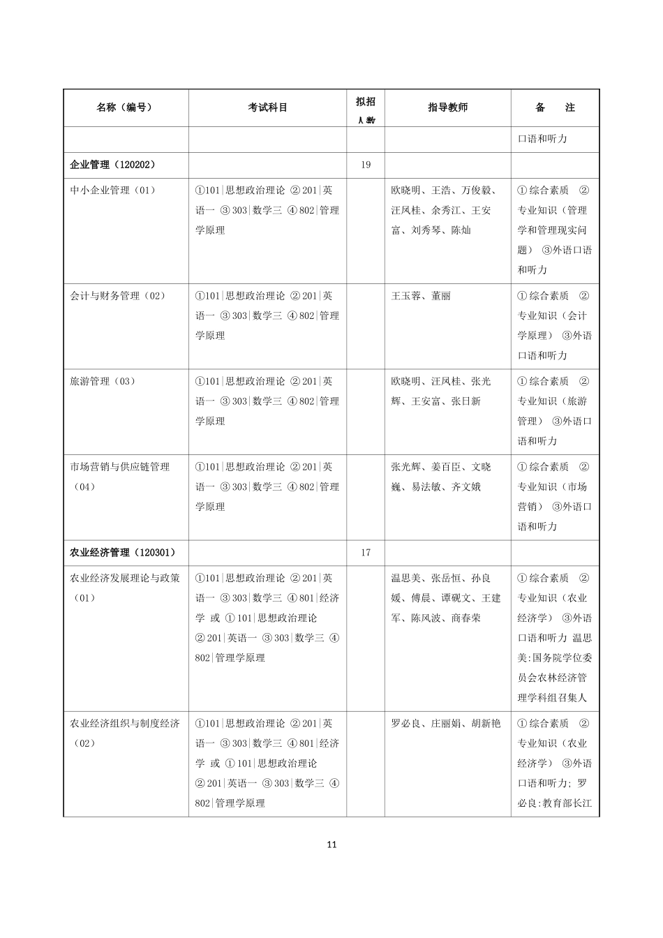 华南农业大学2012年攻读硕士(学术型)学位研究生招生专业目录_第3页