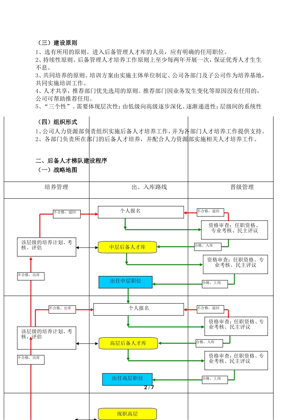 后备人才梯队培养方案_第2页