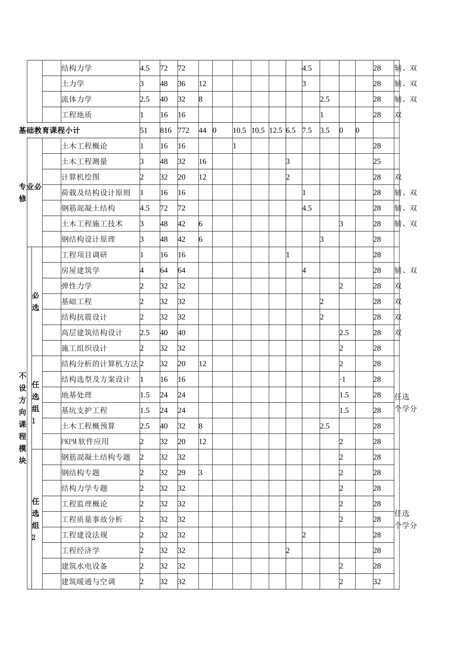华南农业大学-课程表_第2页