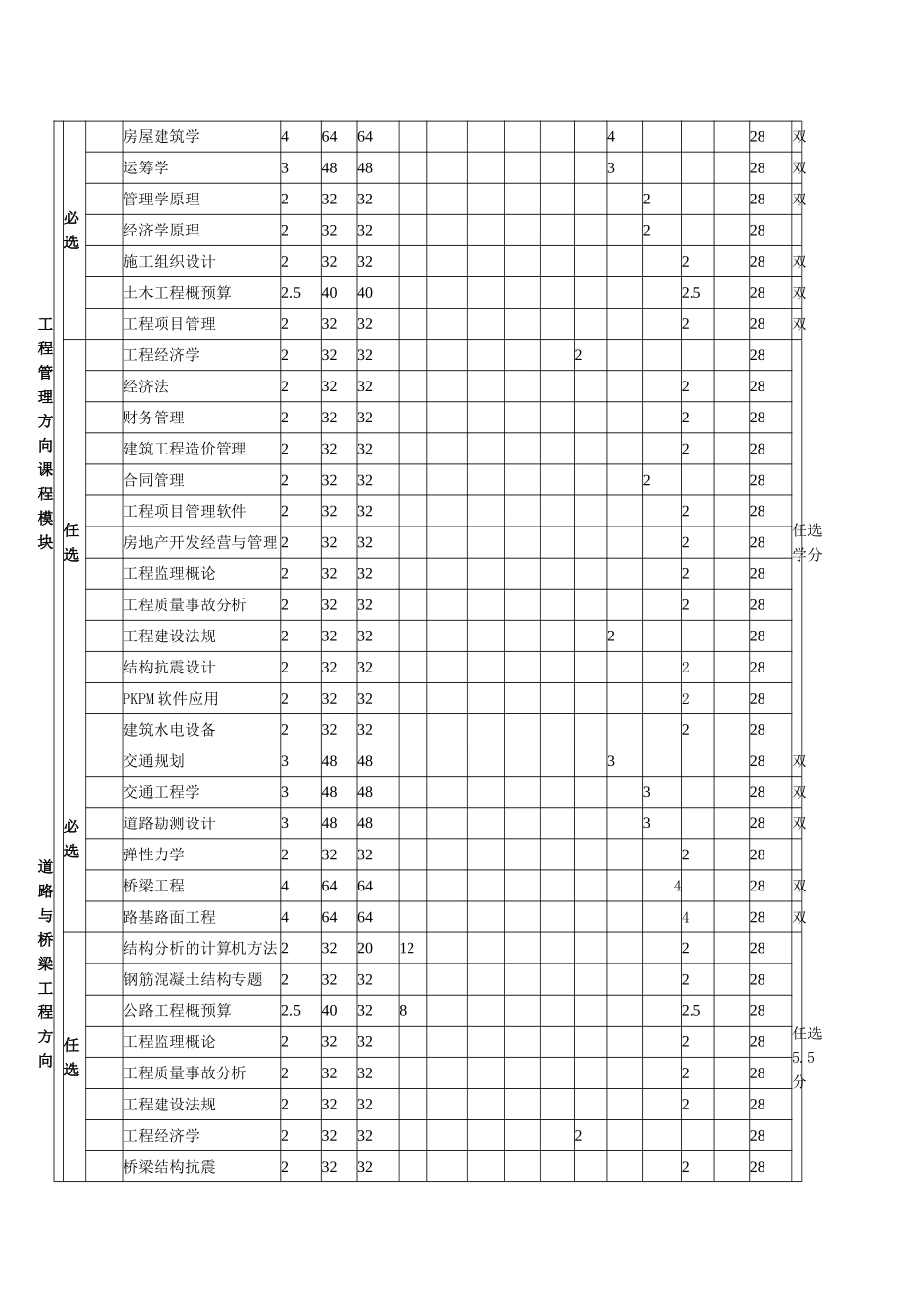 华南农业大学-课程表_第3页