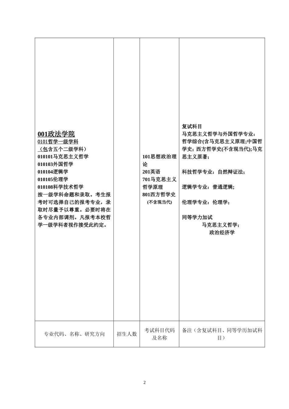 华中师范大学2012法学院硕士研究生招生专业目录_第2页