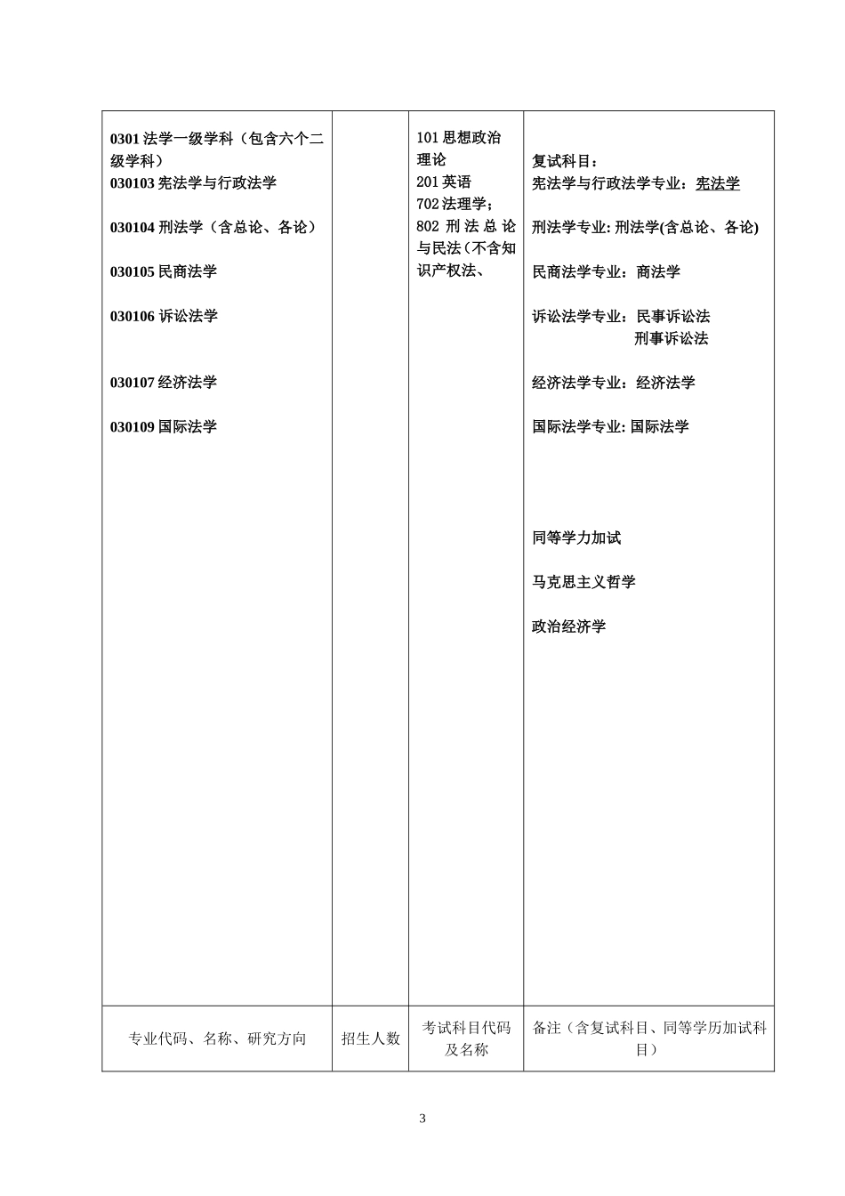 华中师范大学2012法学院硕士研究生招生专业目录_第3页