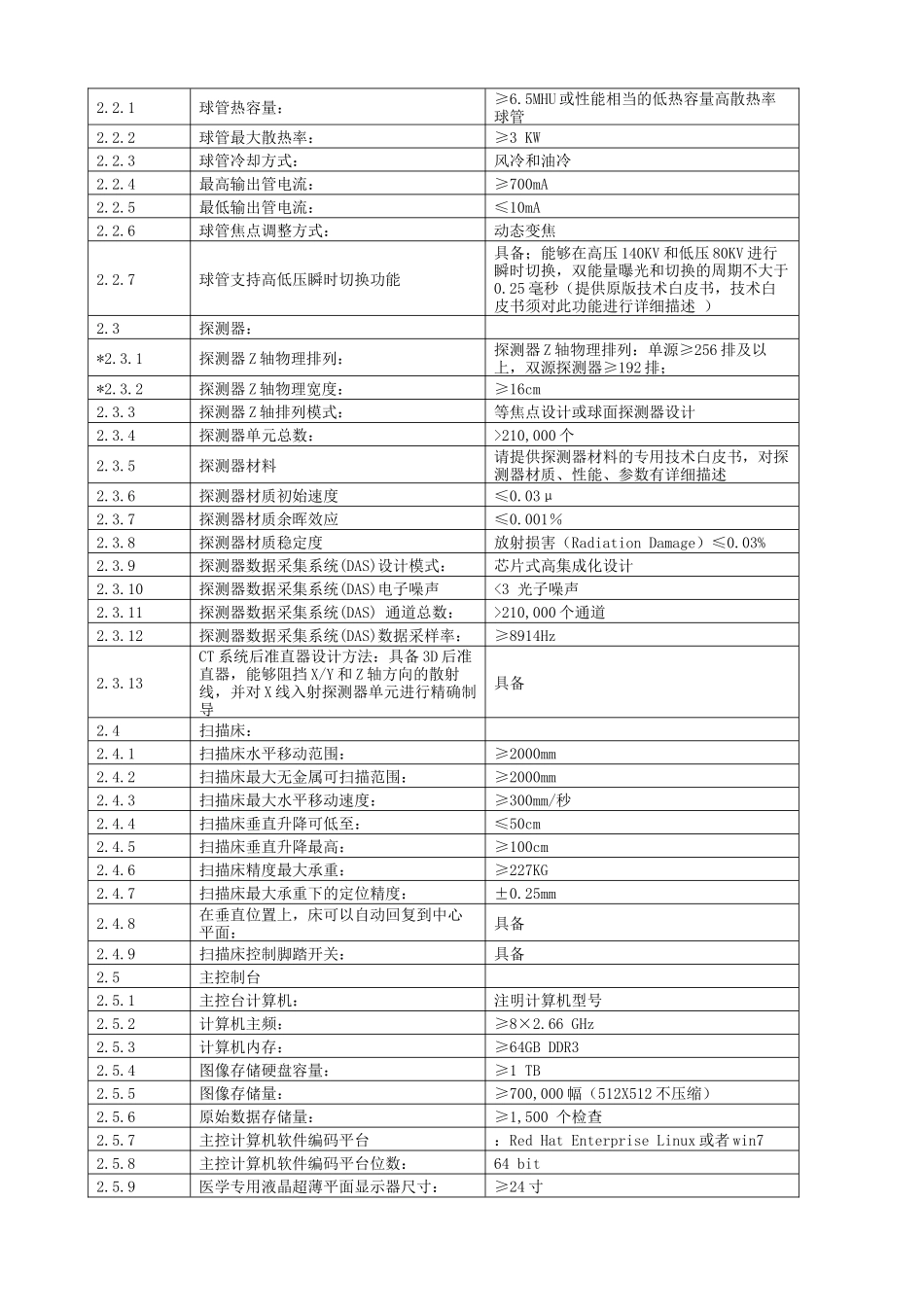 后超高端CT设备技术参数要求_第2页