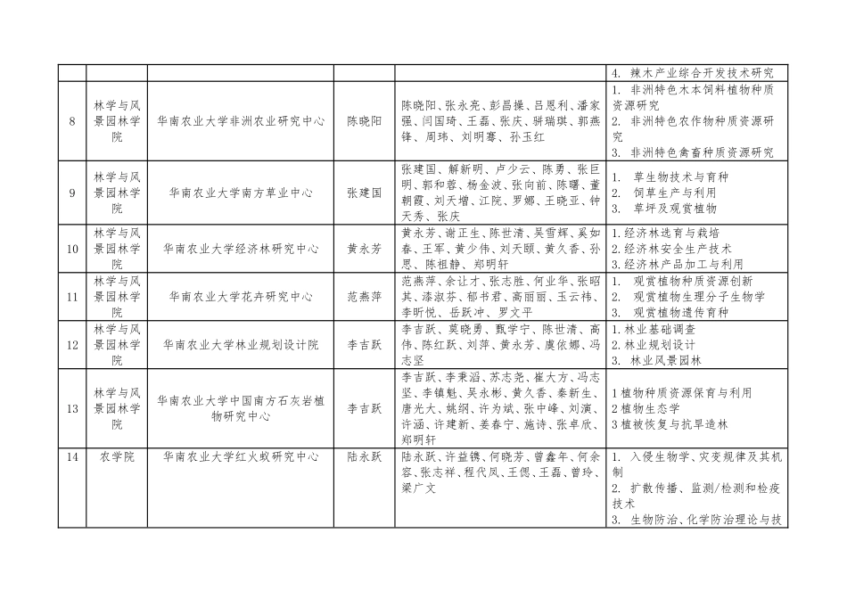 华南农业大学自然科学类校级研究机构情况一览表_第2页