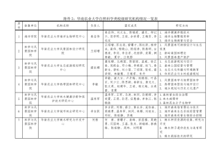 华南农业大学自然科学类校级研究机构情况一览表
