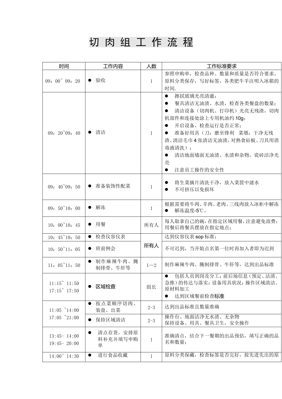 后厨各岗位操作流程_第2页