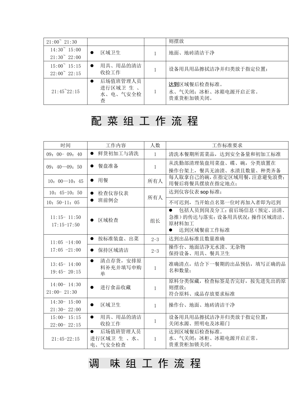 后厨各岗位操作流程_第3页
