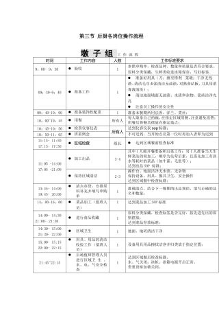 后厨各岗位操作流程