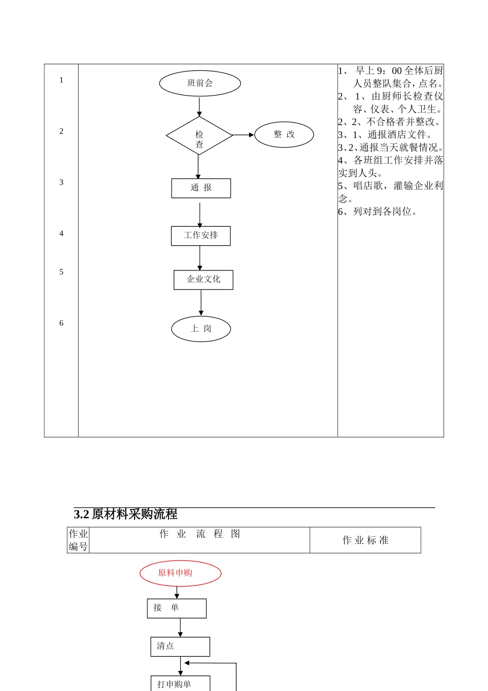 后厨工作流程(同名13143)_第3页