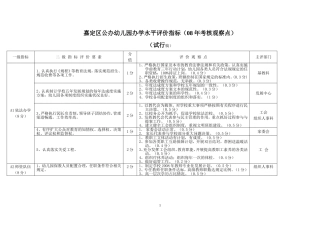 嘉定区公办幼儿园办学水平评价指标(08年考核观察点)