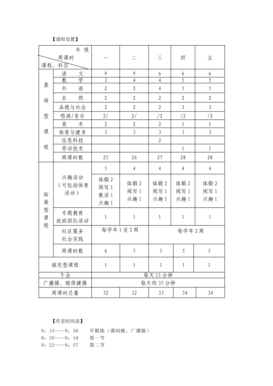 嘉定区江桥小学2010学年课程计划_第2页