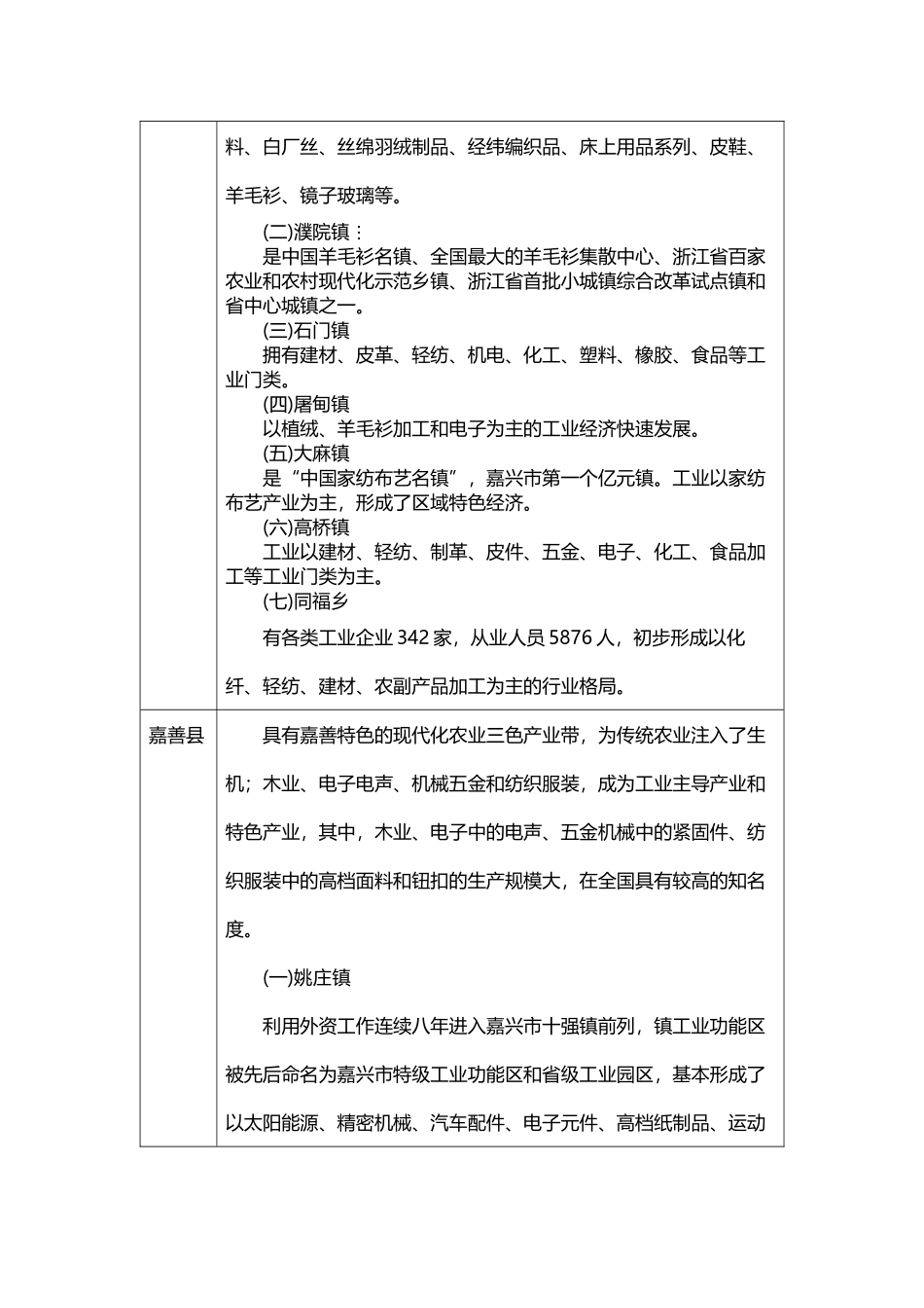 嘉兴产业情况_第3页