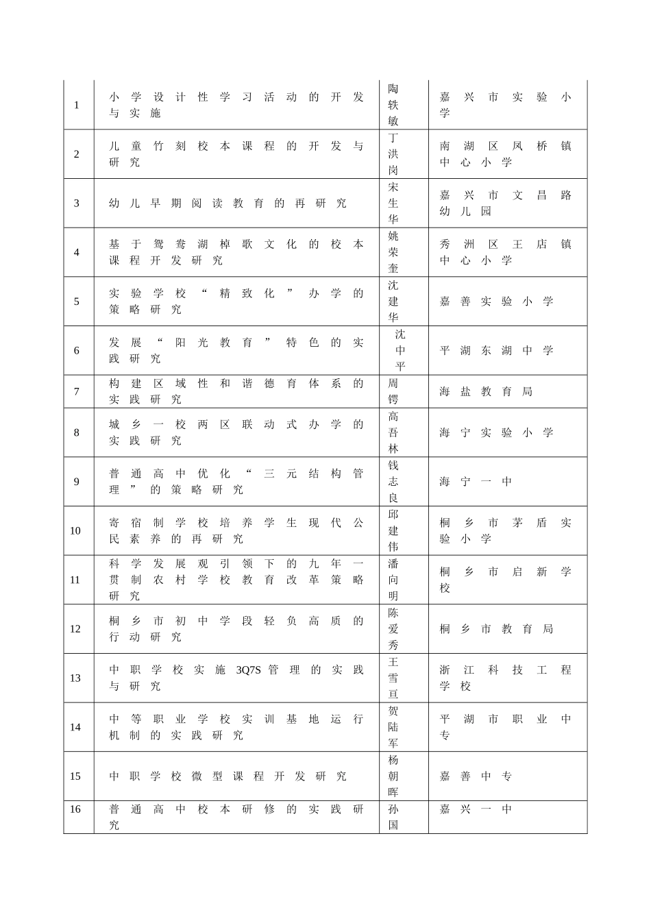 嘉兴教育学院_第3页