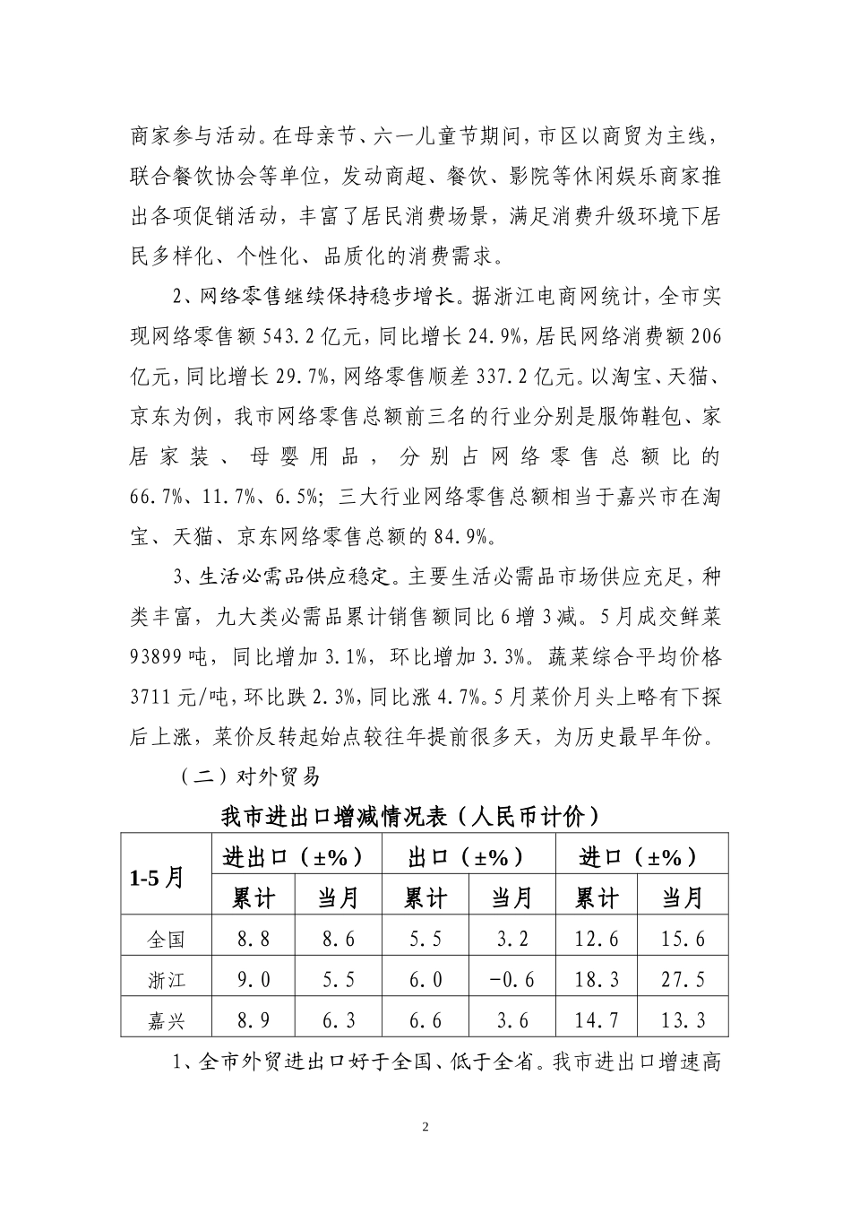 嘉兴商务运行情况简析_第2页