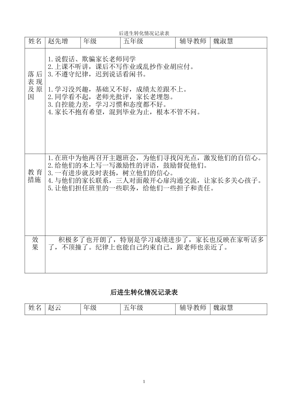 后进生转化记录表_第1页