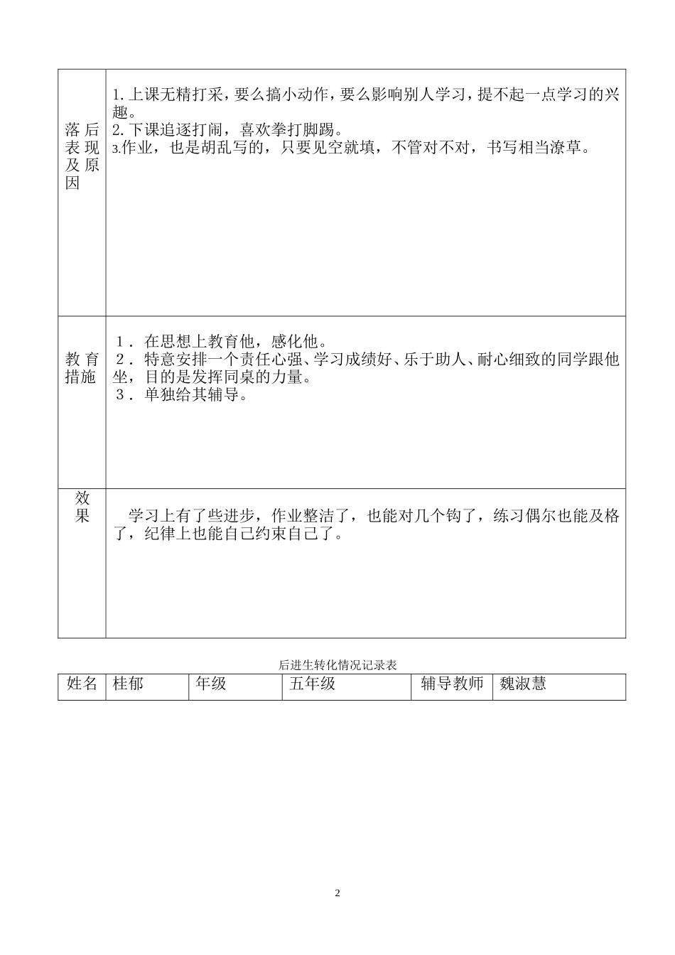 后进生转化记录表_第2页