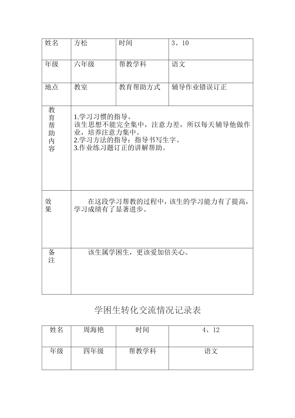 后进生转化情况记录表(同名10430)_第2页