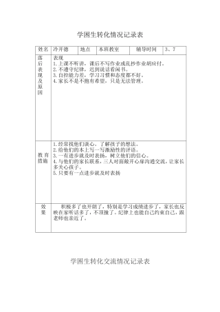 后进生转化情况记录表(同名10430)