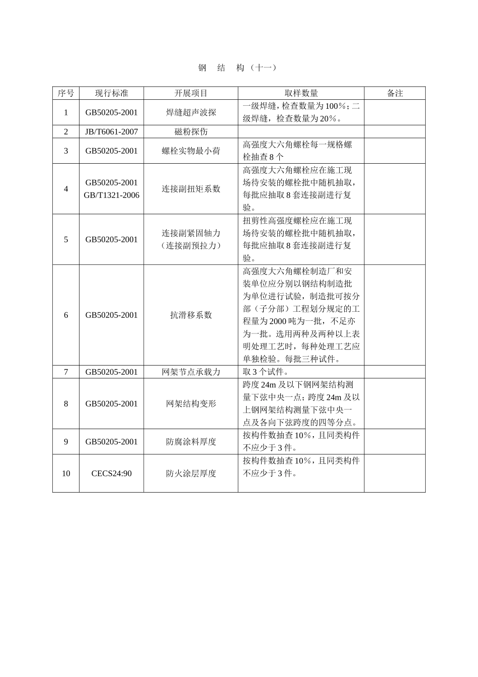 后锚固锚栓取样标准_第3页