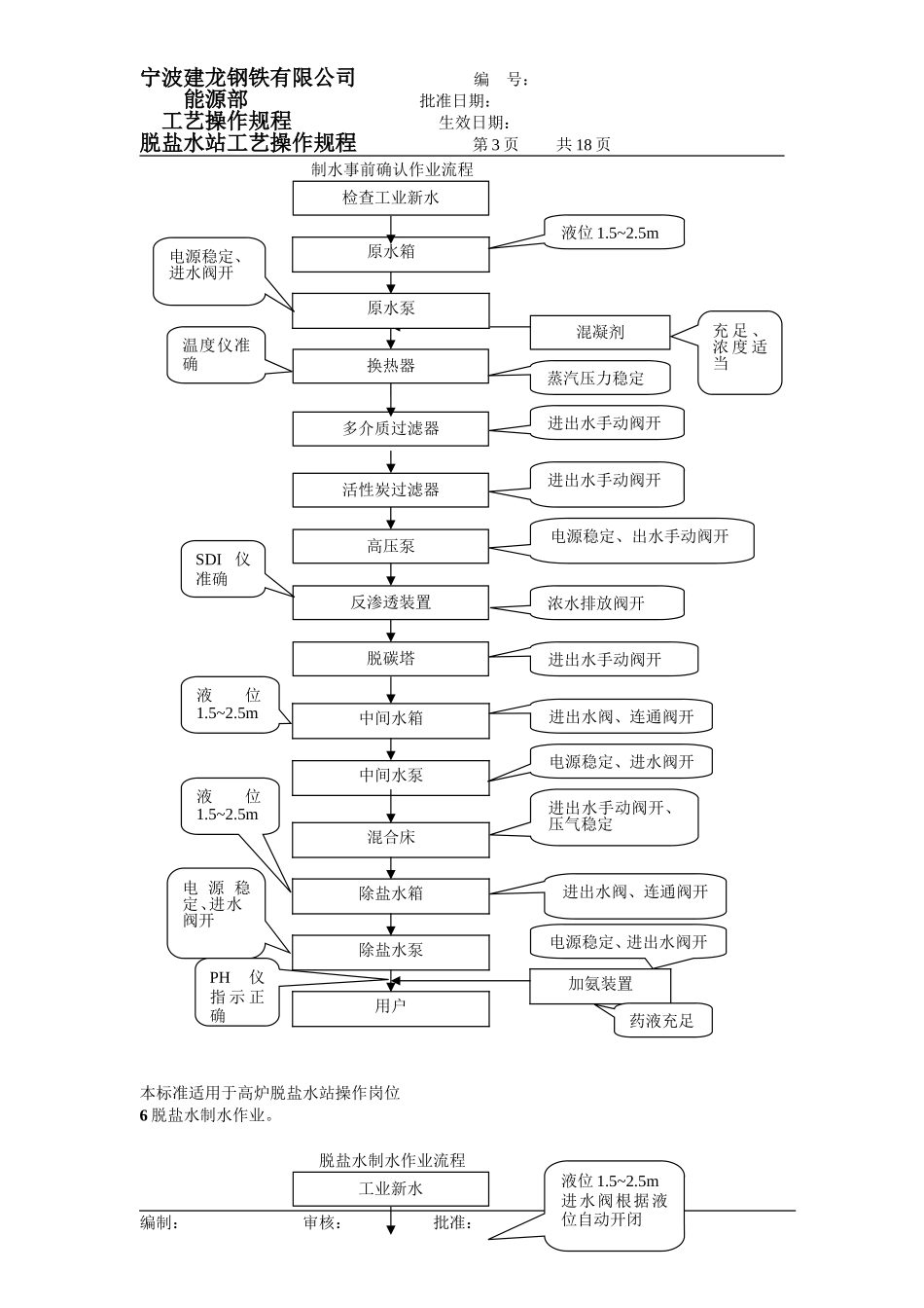 吉钢-(高炉脱盐水站)工艺操作规程_第3页