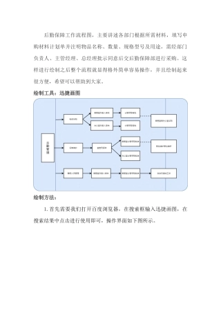 后勤保障工作流程图怎样绘制