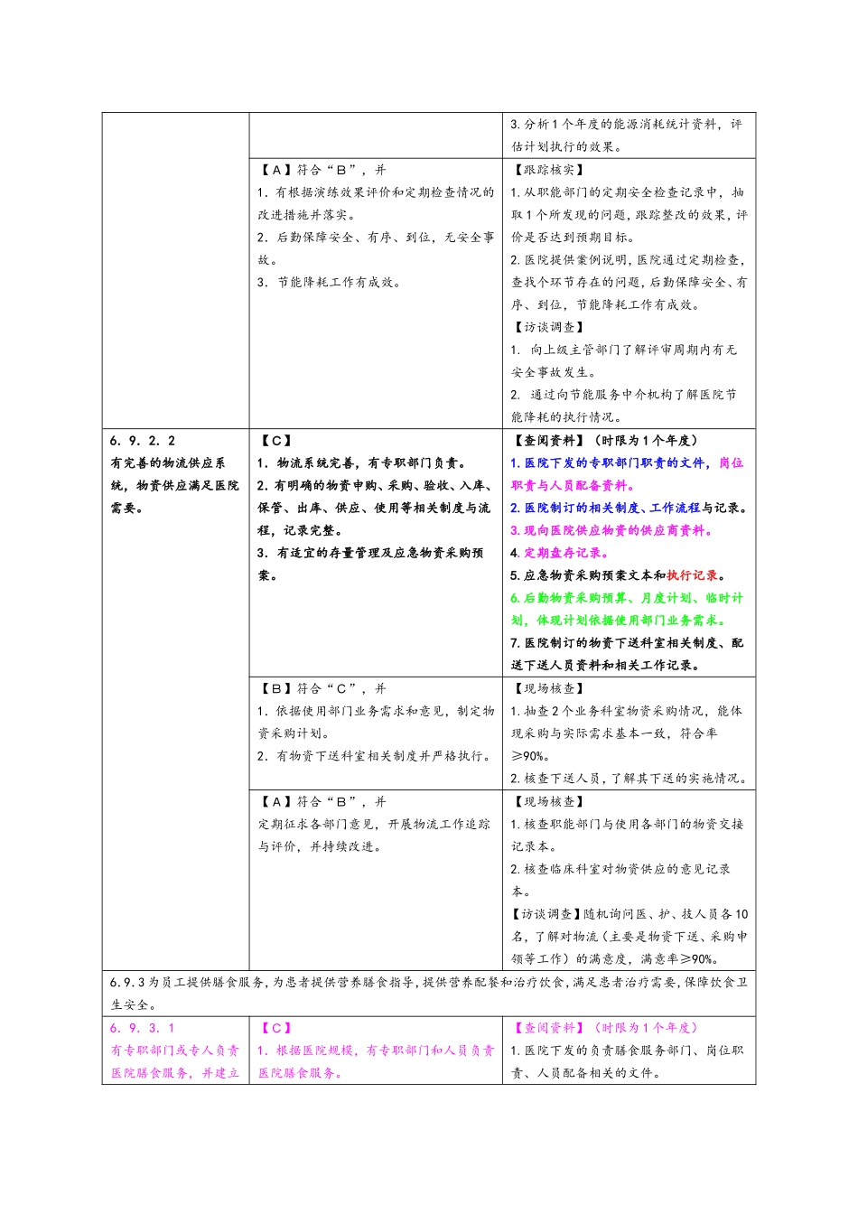后勤保障管理---评审要点_第2页