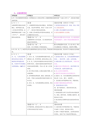 后勤保障管理---评审要点