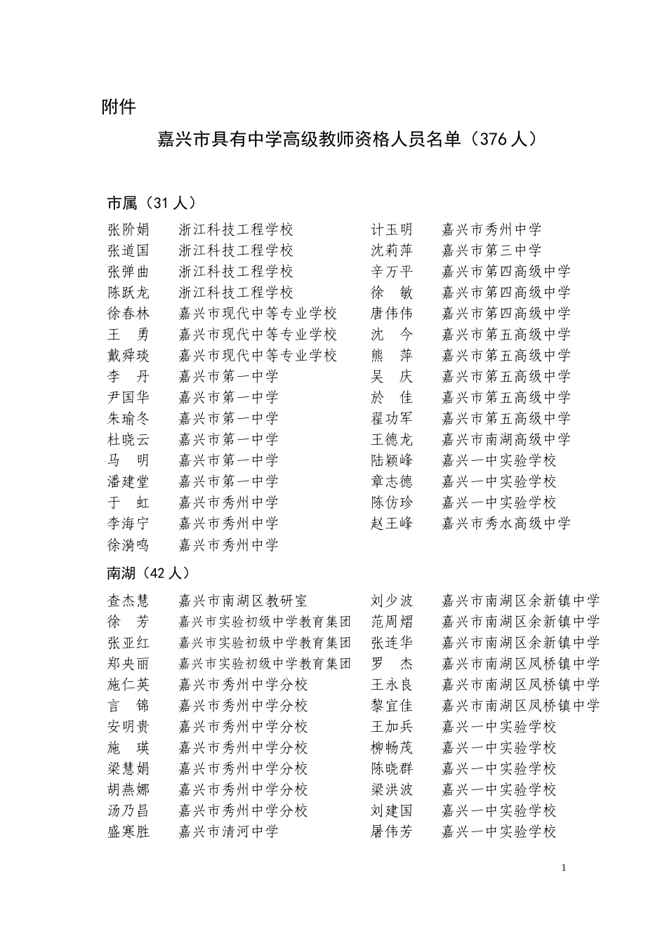 嘉兴市具有中学高级教师资格人员名单(376人)_第1页
