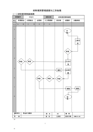后勤部更新流程图