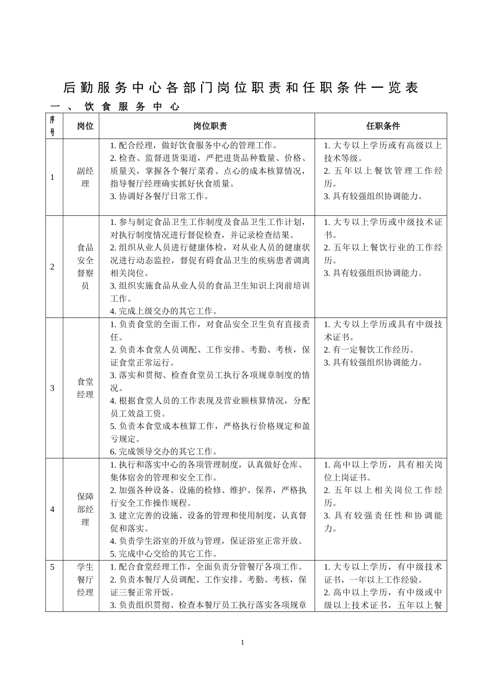 后勤服务中心各部门岗位职责和任职条件一览表_第1页