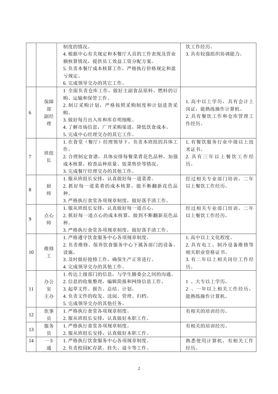 后勤服务中心各部门岗位职责和任职条件一览表_第2页