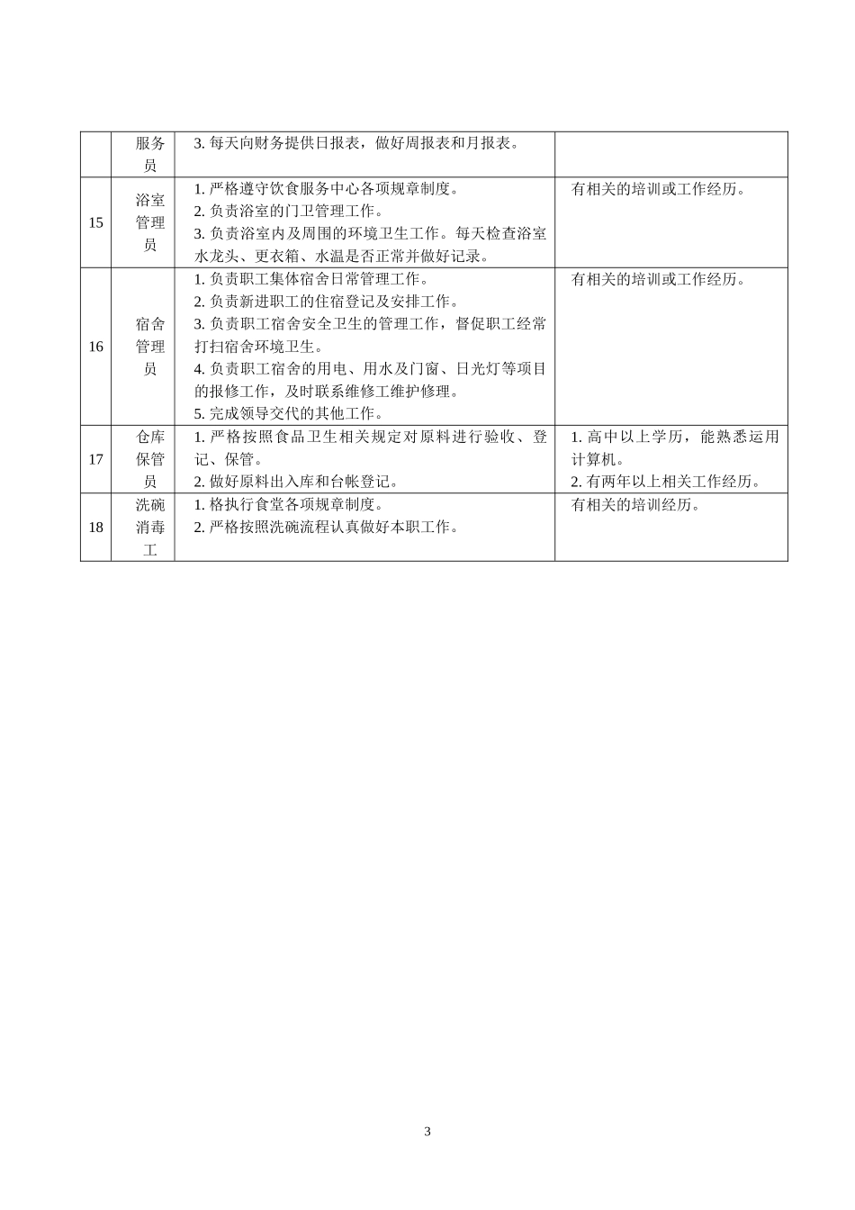 后勤服务中心各部门岗位职责和任职条件一览表_第3页